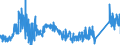 CN 81029700 /Exports /Unit = Prices (Euro/ton) /Partner: Intra-eur /Reporter: Eur27_2020 /81029700:Molybdenum Waste and Scrap (Excl. ash and Residues Containing Molybdenum)