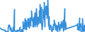 CN 81029700 /Exports /Unit = Quantities in tons /Partner: France /Reporter: Eur27_2020 /81029700:Molybdenum Waste and Scrap (Excl. ash and Residues Containing Molybdenum)