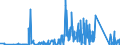 CN 81029700 /Exports /Unit = Quantities in tons /Partner: Netherlands /Reporter: Eur27_2020 /81029700:Molybdenum Waste and Scrap (Excl. ash and Residues Containing Molybdenum)