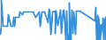 CN 81029700 /Exports /Unit = Quantities in tons /Partner: Portugal /Reporter: Eur27_2020 /81029700:Molybdenum Waste and Scrap (Excl. ash and Residues Containing Molybdenum)