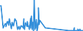 CN 81029700 /Exports /Unit = Quantities in tons /Partner: Hungary /Reporter: Eur27_2020 /81029700:Molybdenum Waste and Scrap (Excl. ash and Residues Containing Molybdenum)