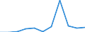 CN 81029900 /Exports /Unit = Prices (Euro/ton) /Partner: Belgium/Luxembourg /Reporter: Eur27 /81029900:Articles of Molybdenum, N.e.s.