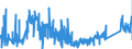 CN 8102 /Exports /Unit = Prices (Euro/ton) /Partner: Germany /Reporter: Eur27_2020 /8102:Molybdenum and Articles Thereof, N.e.s.; Molybdenum Waste and Scrap (Excl. ash and Residues Containing Molybdenum)