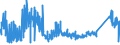 CN 8102 /Exports /Unit = Prices (Euro/ton) /Partner: United Kingdom /Reporter: Eur27_2020 /8102:Molybdenum and Articles Thereof, N.e.s.; Molybdenum Waste and Scrap (Excl. ash and Residues Containing Molybdenum)