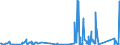 CN 8102 /Exports /Unit = Prices (Euro/ton) /Partner: Norway /Reporter: Eur27_2020 /8102:Molybdenum and Articles Thereof, N.e.s.; Molybdenum Waste and Scrap (Excl. ash and Residues Containing Molybdenum)