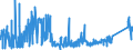 CN 8102 /Exports /Unit = Prices (Euro/ton) /Partner: Sweden /Reporter: Eur27_2020 /8102:Molybdenum and Articles Thereof, N.e.s.; Molybdenum Waste and Scrap (Excl. ash and Residues Containing Molybdenum)