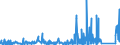 CN 8102 /Exports /Unit = Prices (Euro/ton) /Partner: Switzerland /Reporter: Eur27_2020 /8102:Molybdenum and Articles Thereof, N.e.s.; Molybdenum Waste and Scrap (Excl. ash and Residues Containing Molybdenum)