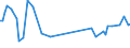 KN 8102 /Exporte /Einheit = Preise (Euro/Tonne) /Partnerland: Serb.-mont. /Meldeland: Eur15 /8102:Molybdän und Waren Daraus, A.n.g.; Abfälle und Schrott, aus Molybdän (Ausg. Aschen und Rückstände, Molybdän Enthaltend)