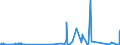 CN 8102 /Exports /Unit = Prices (Euro/ton) /Partner: Serbia /Reporter: Eur27_2020 /8102:Molybdenum and Articles Thereof, N.e.s.; Molybdenum Waste and Scrap (Excl. ash and Residues Containing Molybdenum)