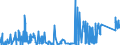 CN 8102 /Exports /Unit = Prices (Euro/ton) /Partner: South Africa /Reporter: Eur27_2020 /8102:Molybdenum and Articles Thereof, N.e.s.; Molybdenum Waste and Scrap (Excl. ash and Residues Containing Molybdenum)