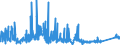 CN 8102 /Exports /Unit = Prices (Euro/ton) /Partner: Usa /Reporter: Eur27_2020 /8102:Molybdenum and Articles Thereof, N.e.s.; Molybdenum Waste and Scrap (Excl. ash and Residues Containing Molybdenum)