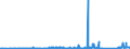 KN 81032000 /Exporte /Einheit = Preise (Euro/Tonne) /Partnerland: Deutschland /Meldeland: Eur27_2020 /81032000:Tantal in Rohform, Einschl. nur Gesinterte Stangen `stäbe`; Pulver aus Tantal