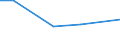 KN 81032000 /Exporte /Einheit = Preise (Euro/Tonne) /Partnerland: Griechenland /Meldeland: Europäische Union /81032000:Tantal in Rohform, Einschl. nur Gesinterte Stangen `stäbe`; Pulver aus Tantal