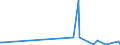 CN 81032000 /Exports /Unit = Quantities in tons /Partner: Switzerland /Reporter: Eur27_2020 /81032000:Unwrought Tantalum, Incl. Bars and Rods of Tantalum Obtained Simply by Sintering; Tantalum Powders