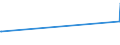 CN 81032000 /Exports /Unit = Quantities in tons /Partner: Kasakhstan /Reporter: European Union /81032000:Unwrought Tantalum, Incl. Bars and Rods of Tantalum Obtained Simply by Sintering; Tantalum Powders