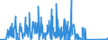 CN 81032000 /Exports /Unit = Quantities in tons /Partner: El Salvador /Reporter: Eur27_2020 /81032000:Unwrought Tantalum, Incl. Bars and Rods of Tantalum Obtained Simply by Sintering; Tantalum Powders