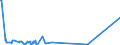 CN 81033000 /Exports /Unit = Quantities in tons /Partner: Netherlands /Reporter: Eur27_2020 /81033000:Tantalum Waste and Scrap (Excl. ash and Residues Containing Tantalum)