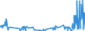 KN 81039010 /Exporte /Einheit = Preise (Euro/Tonne) /Partnerland: Ver.koenigreich /Meldeland: Eur27_2020 /81039010:Stangen `stäbe` (Ausg. nur Gesinterte), Profile, Draht, Bleche, Bänder und Folien, aus Tantal, A.n.g.