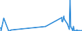 KN 81039010 /Exporte /Einheit = Preise (Euro/Tonne) /Partnerland: Irland /Meldeland: Eur27_2020 /81039010:Stangen `stäbe` (Ausg. nur Gesinterte), Profile, Draht, Bleche, Bänder und Folien, aus Tantal, A.n.g.