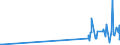 KN 81039010 /Exporte /Einheit = Preise (Euro/Tonne) /Partnerland: Finnland /Meldeland: Eur27_2020 /81039010:Stangen `stäbe` (Ausg. nur Gesinterte), Profile, Draht, Bleche, Bänder und Folien, aus Tantal, A.n.g.