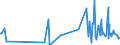 KN 81039010 /Exporte /Einheit = Preise (Euro/Tonne) /Partnerland: Oesterreich /Meldeland: Eur27_2020 /81039010:Stangen `stäbe` (Ausg. nur Gesinterte), Profile, Draht, Bleche, Bänder und Folien, aus Tantal, A.n.g.