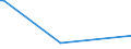 KN 81039010 /Exporte /Einheit = Preise (Euro/Tonne) /Partnerland: Estland /Meldeland: Europäische Union /81039010:Stangen `stäbe` (Ausg. nur Gesinterte), Profile, Draht, Bleche, Bänder und Folien, aus Tantal, A.n.g.