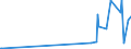 KN 81039010 /Exporte /Einheit = Preise (Euro/Tonne) /Partnerland: Israel /Meldeland: Europäische Union /81039010:Stangen `stäbe` (Ausg. nur Gesinterte), Profile, Draht, Bleche, Bänder und Folien, aus Tantal, A.n.g.