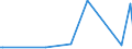 KN 81039010 /Exporte /Einheit = Preise (Euro/Tonne) /Partnerland: Taiwan /Meldeland: Eur27_2020 /81039010:Stangen `stäbe` (Ausg. nur Gesinterte), Profile, Draht, Bleche, Bänder und Folien, aus Tantal, A.n.g.