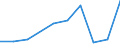 KN 81039090 /Exporte /Einheit = Preise (Euro/Tonne) /Partnerland: Belgien/Luxemburg /Meldeland: Eur27 /81039090:Waren aus Tantal, A.n.g.