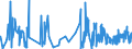 CN 81039090 /Exports /Unit = Prices (Euro/ton) /Partner: Germany /Reporter: Eur27_2020 /81039090:Articles of Tantalum, N.e.s.