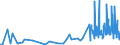 CN 81039090 /Exports /Unit = Prices (Euro/ton) /Partner: Italy /Reporter: Eur27_2020 /81039090:Articles of Tantalum, N.e.s.