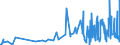 CN 81039090 /Exports /Unit = Prices (Euro/ton) /Partner: Switzerland /Reporter: Eur27_2020 /81039090:Articles of Tantalum, N.e.s.