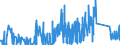 KN 8103 /Exporte /Einheit = Preise (Euro/Tonne) /Partnerland: Frankreich /Meldeland: Eur27_2020 /8103:Tantal und Waren Daraus, A.n.g.; Abfälle und Schrott, aus Tantal (Ausg. Aschen und Rückstände, Tantal Enthaltend)