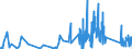 KN 8103 /Exporte /Einheit = Preise (Euro/Tonne) /Partnerland: Italien /Meldeland: Eur27_2020 /8103:Tantal und Waren Daraus, A.n.g.; Abfälle und Schrott, aus Tantal (Ausg. Aschen und Rückstände, Tantal Enthaltend)