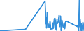 KN 8103 /Exporte /Einheit = Preise (Euro/Tonne) /Partnerland: Finnland /Meldeland: Eur27_2020 /8103:Tantal und Waren Daraus, A.n.g.; Abfälle und Schrott, aus Tantal (Ausg. Aschen und Rückstände, Tantal Enthaltend)