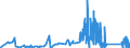 KN 8103 /Exporte /Einheit = Preise (Euro/Tonne) /Partnerland: Oesterreich /Meldeland: Eur27_2020 /8103:Tantal und Waren Daraus, A.n.g.; Abfälle und Schrott, aus Tantal (Ausg. Aschen und Rückstände, Tantal Enthaltend)