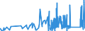 CN 8103 /Exports /Unit = Prices (Euro/ton) /Partner: Switzerland /Reporter: Eur27_2020 /8103:Tantalum and Articles Thereof, N.e.s.; Tantalum Waste and Scrap (Excl. ash and Residues Containing Tantalum)