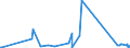 KN 8103 /Exporte /Einheit = Preise (Euro/Tonne) /Partnerland: Estland /Meldeland: Eur27_2020 /8103:Tantal und Waren Daraus, A.n.g.; Abfälle und Schrott, aus Tantal (Ausg. Aschen und Rückstände, Tantal Enthaltend)