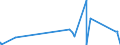 KN 8103 /Exporte /Einheit = Preise (Euro/Tonne) /Partnerland: Bulgarien /Meldeland: Eur27_2020 /8103:Tantal und Waren Daraus, A.n.g.; Abfälle und Schrott, aus Tantal (Ausg. Aschen und Rückstände, Tantal Enthaltend)