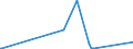 KN 8103 /Exporte /Einheit = Preise (Euro/Tonne) /Partnerland: Serbien /Meldeland: Eur27_2020 /8103:Tantal und Waren Daraus, A.n.g.; Abfälle und Schrott, aus Tantal (Ausg. Aschen und Rückstände, Tantal Enthaltend)