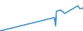 KN 8103 /Exporte /Einheit = Preise (Euro/Tonne) /Partnerland: Algerien /Meldeland: Eur27_2020 /8103:Tantal und Waren Daraus, A.n.g.; Abfälle und Schrott, aus Tantal (Ausg. Aschen und Rückstände, Tantal Enthaltend)