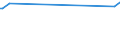 KN 8103 /Exporte /Einheit = Preise (Euro/Tonne) /Partnerland: Ecuador /Meldeland: Eur27_2020 /8103:Tantal und Waren Daraus, A.n.g.; Abfälle und Schrott, aus Tantal (Ausg. Aschen und Rückstände, Tantal Enthaltend)