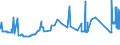 CN 81041100 /Exports /Unit = Prices (Euro/ton) /Partner: Denmark /Reporter: Eur27_2020 /81041100:Unwrought Magnesium, Containing >= 99,8% by Weight of Magnesium