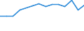 CN 81041100 /Exports /Unit = Prices (Euro/ton) /Partner: United Kingdom(Northern Ireland) /Reporter: Eur27_2020 /81041100:Unwrought Magnesium, Containing >= 99,8% by Weight of Magnesium