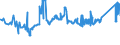 CN 81041100 /Exports /Unit = Prices (Euro/ton) /Partner: Luxembourg /Reporter: Eur27_2020 /81041100:Unwrought Magnesium, Containing >= 99,8% by Weight of Magnesium