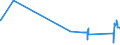 CN 81041100 /Exports /Unit = Prices (Euro/ton) /Partner: Lithuania /Reporter: Eur27_2020 /81041100:Unwrought Magnesium, Containing >= 99,8% by Weight of Magnesium