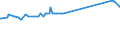 CN 81041100 /Exports /Unit = Prices (Euro/ton) /Partner: Uzbekistan /Reporter: Eur27_2020 /81041100:Unwrought Magnesium, Containing >= 99,8% by Weight of Magnesium