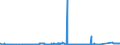 CN 81041100 /Exports /Unit = Prices (Euro/ton) /Partner: Slovenia /Reporter: Eur27_2020 /81041100:Unwrought Magnesium, Containing >= 99,8% by Weight of Magnesium