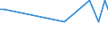 CN 81041100 /Exports /Unit = Prices (Euro/ton) /Partner: Serb.monten. /Reporter: Eur15 /81041100:Unwrought Magnesium, Containing >= 99,8% by Weight of Magnesium