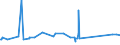 CN 81041100 /Exports /Unit = Prices (Euro/ton) /Partner: Morocco /Reporter: Eur27_2020 /81041100:Unwrought Magnesium, Containing >= 99,8% by Weight of Magnesium